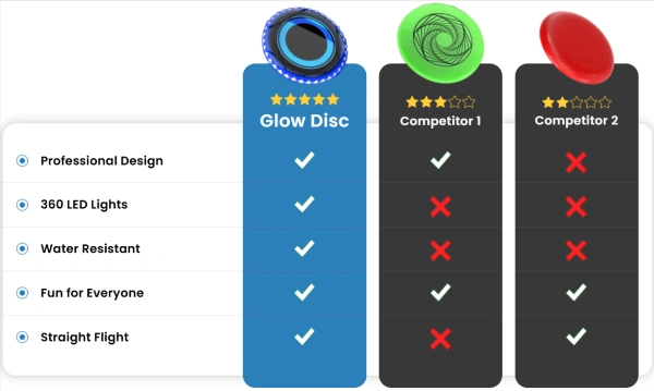 Flying Glow Disc vs others