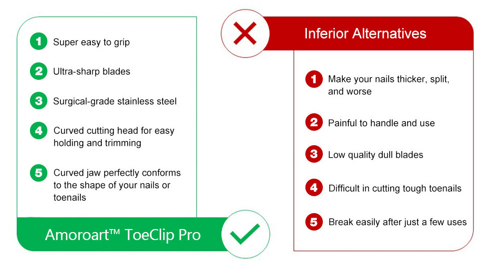 Hewelth ToeClip Pro Vs Others