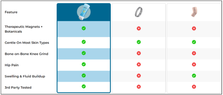 Kinzeno Magnetic Gel Roller Vs Others