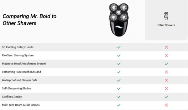 MrBoldPro Head Shaver vs others