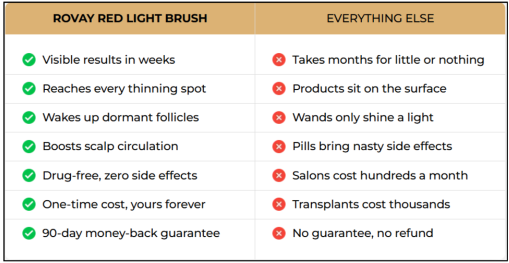 ROVAY Red Light Brush vs Others