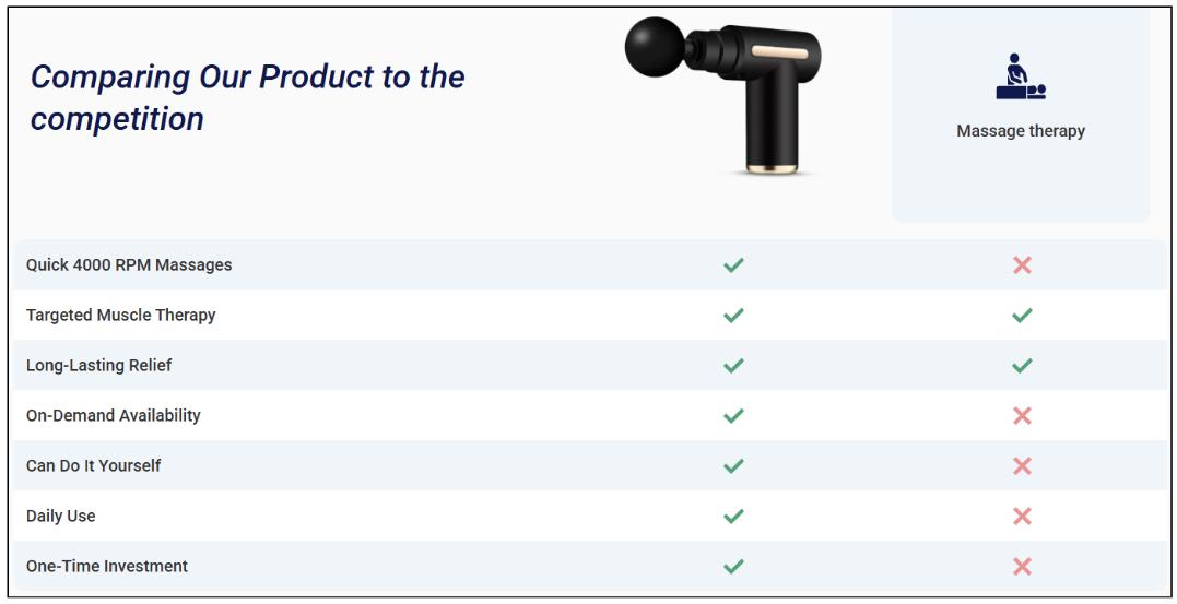 TheraOne Pro Massage Gun Vs Others