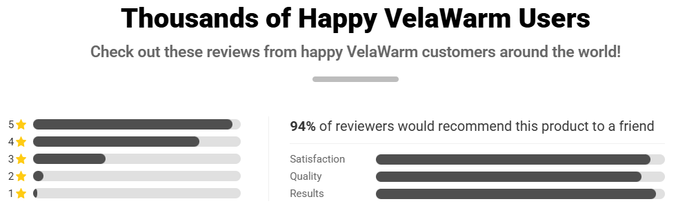 VelaWarm Heater Customer Ratings