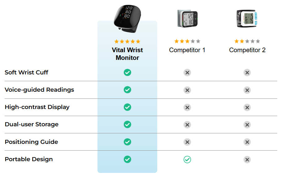 Vital Wrist Monitor Vs Others