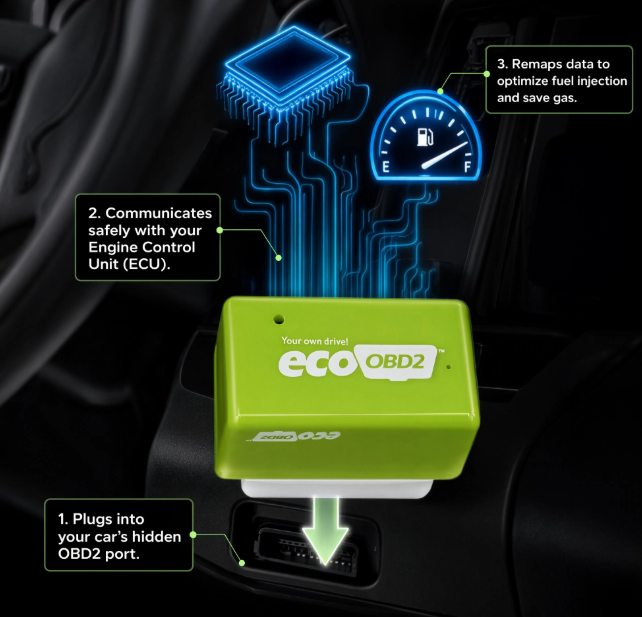 LG WattSaver Features