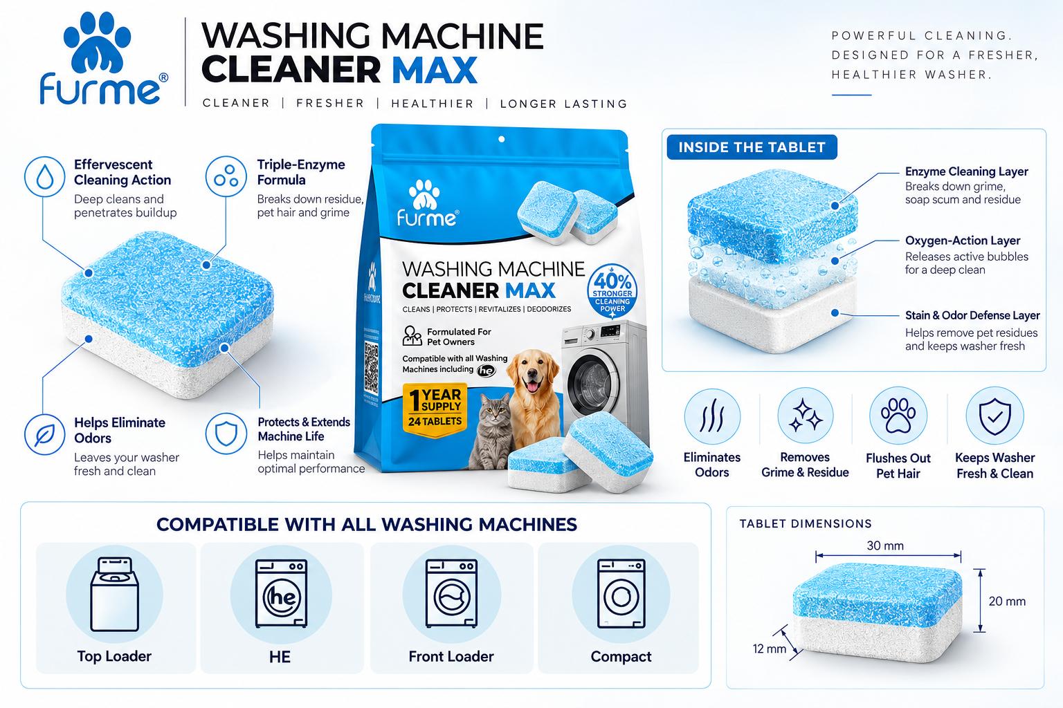 FurMe Washing Machine Cleaner Analysis