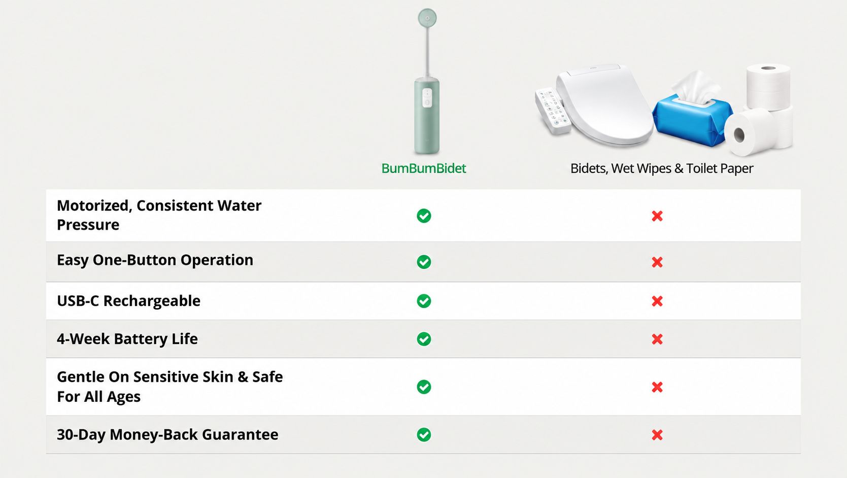 BumBum Bidets - comparision