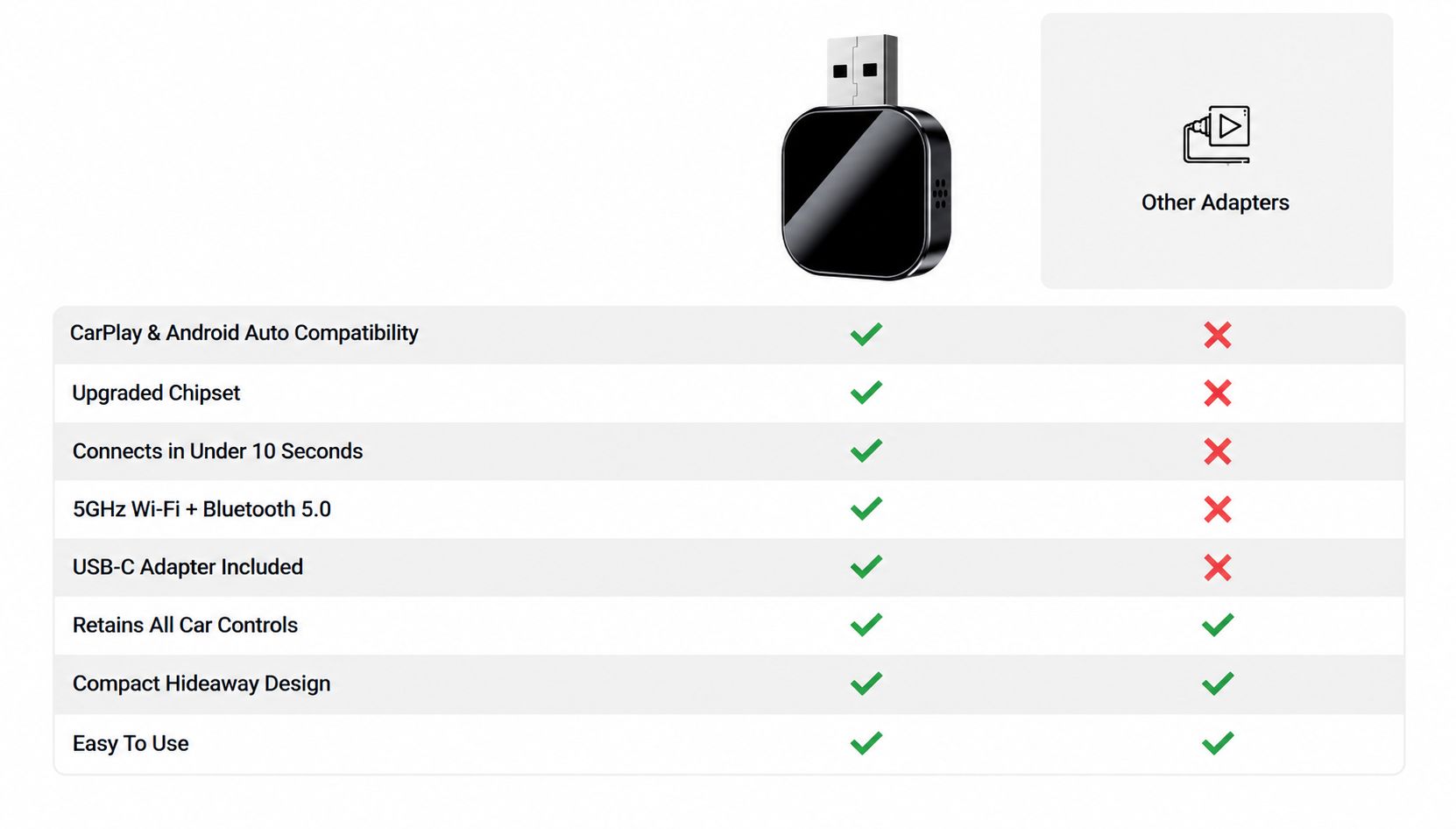 DrivePair Wireless Car Player-Comparing Our Product To The Competition