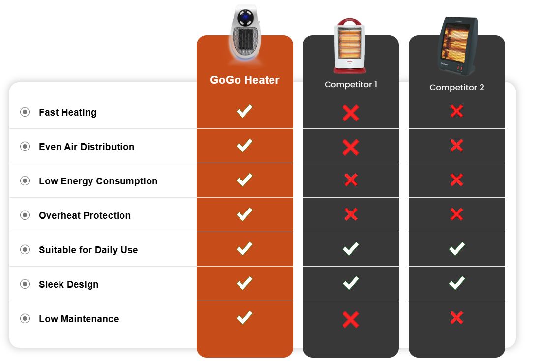 GOGO-Heater- GoGo Heater vs Competition