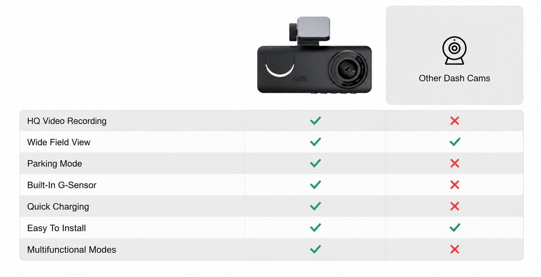 RoadVision Dash Cam - Comparing Our Dash Cam To Others