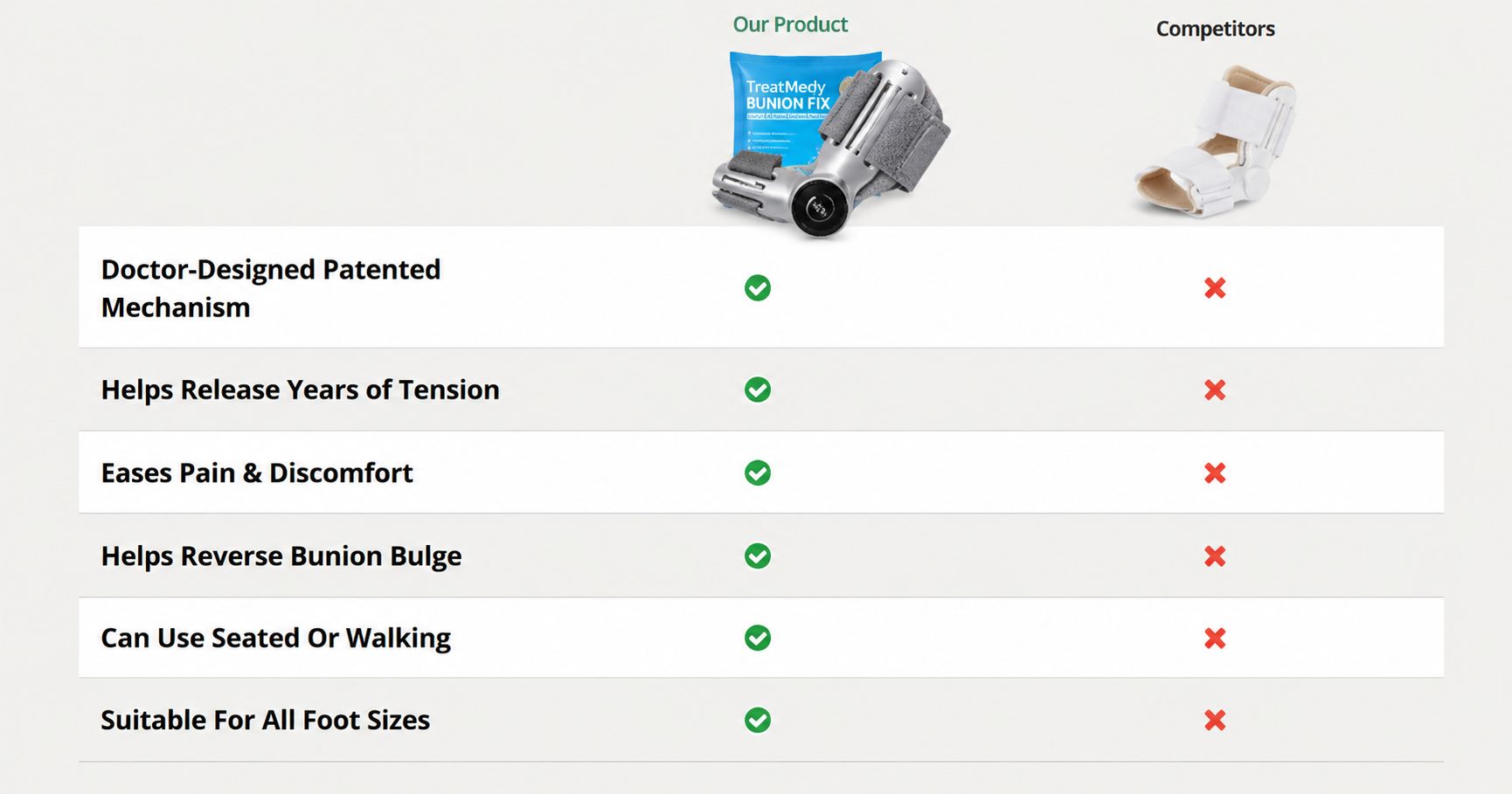 Treatmedy Bunion Fix- Treatmedy Bunion Fix vs Competitors